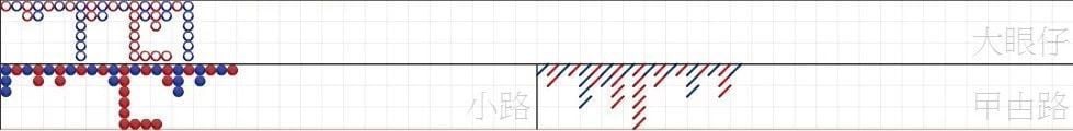 玩百家乐必懂的5种路图（上）