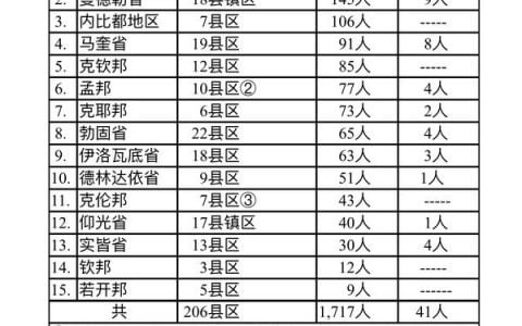 缅甸疫情蔓延情况：10月7日确诊人数1394人死亡人数36人