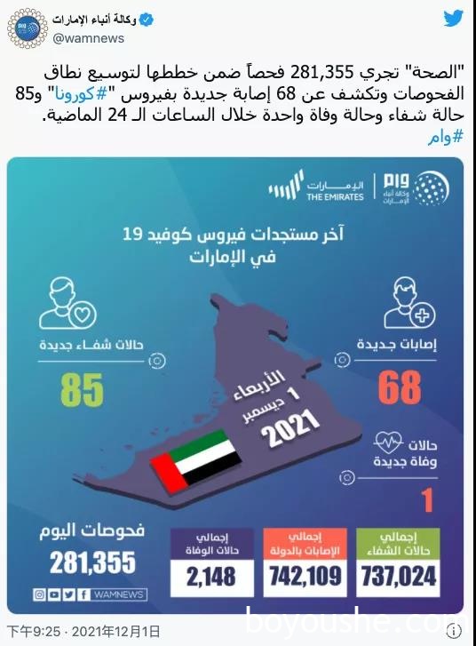阿联酋疫情（12.2）｜新增68例，阿联酋确认该国首例奥密克戎毒株感染病例