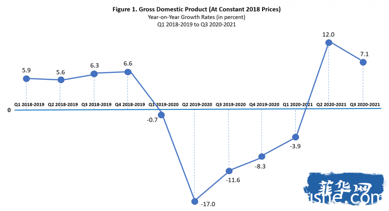 菲律宾新总统将面临超过13万亿皮索的债务