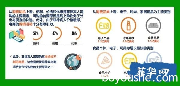 Shopee跨境电商在菲律宾市场前景怎么样，值得做吗？