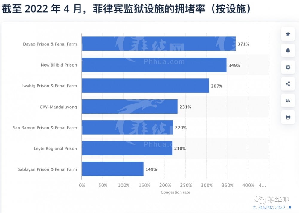 菲律宾监狱有多挤？菲律宾最恐怖的监狱在哪？这3个监狱千万别去！