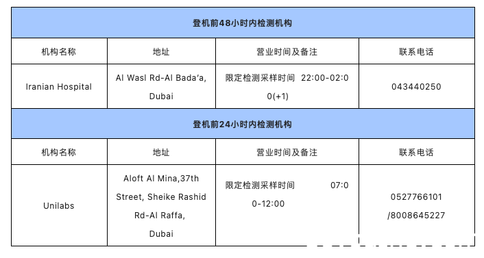 干货！阿联酋回国航班信息汇总整理（7.30）