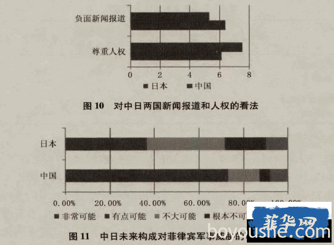 中日在菲律宾的软实力比较研究