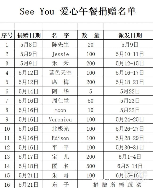 每天50份饭免费送，金边这群中国人在默默为抗疫努力！