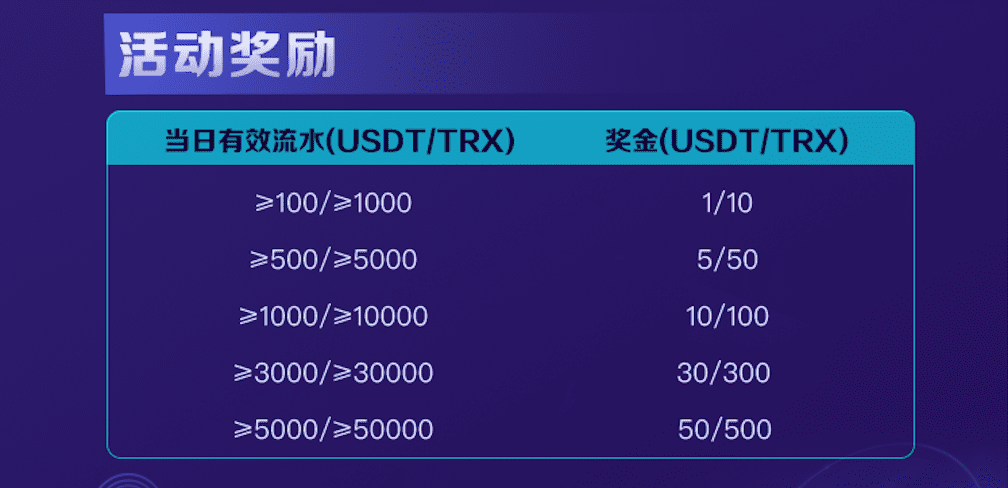 内有福利！OB哈希邀您一起赢1588TRX投注奖励