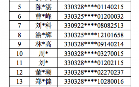 好多温州人，南京市公安局关于敦促多名跨境赌博相关犯罪嫌疑人投案自首的通告