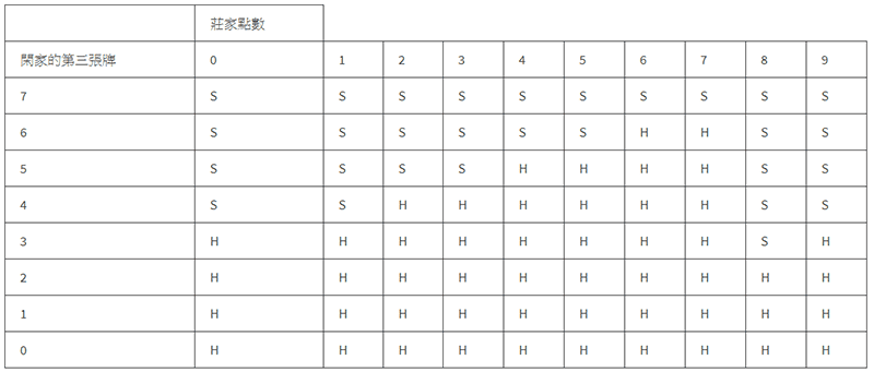 百家乐的规则机率、下注规则分析需知、注码法