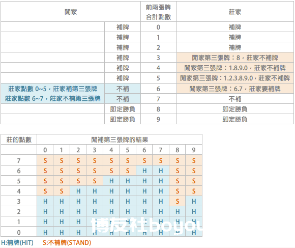 百家乐入门玩法规则