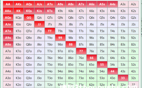 先看看起手牌获胜概率，再聊几个简单的技巧｜德州扑克学习笔记