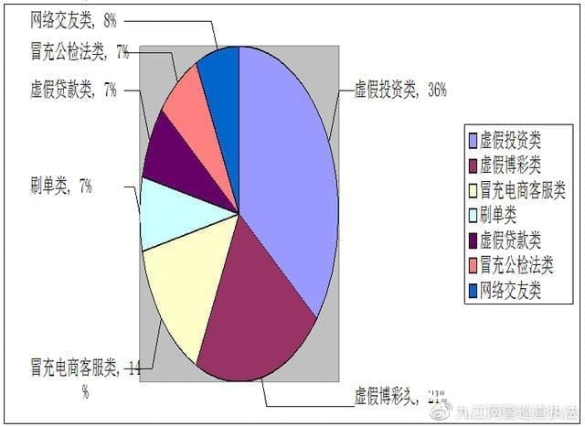 3万！短短几天，湖口又有这么多人被骗！其中一女子被骗28万..."