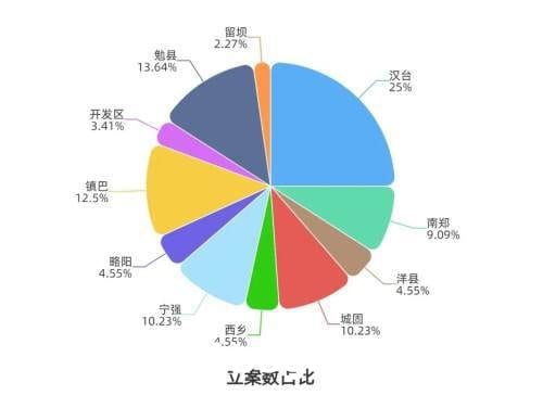 汉中有人被骗20万，这些骗术大全要注意