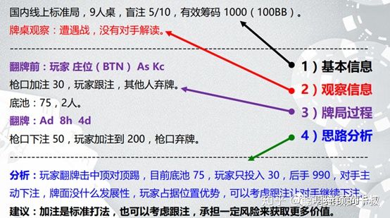 德州扑克系列课程-起手牌与位置的关键要素Part4